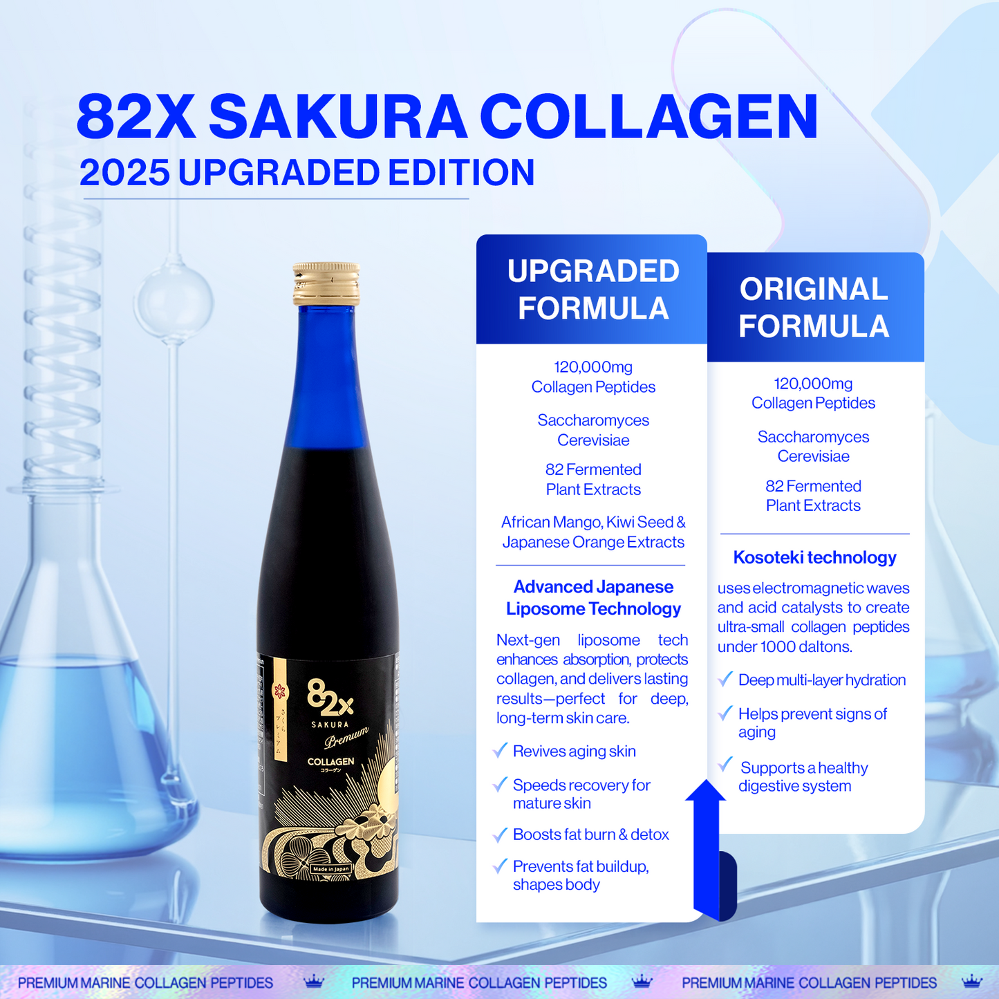 Decoding Liposome 2.0: Why Your Collagen Absorption Just Leveled Up (for 82X Sakura Collagen/Placenta)