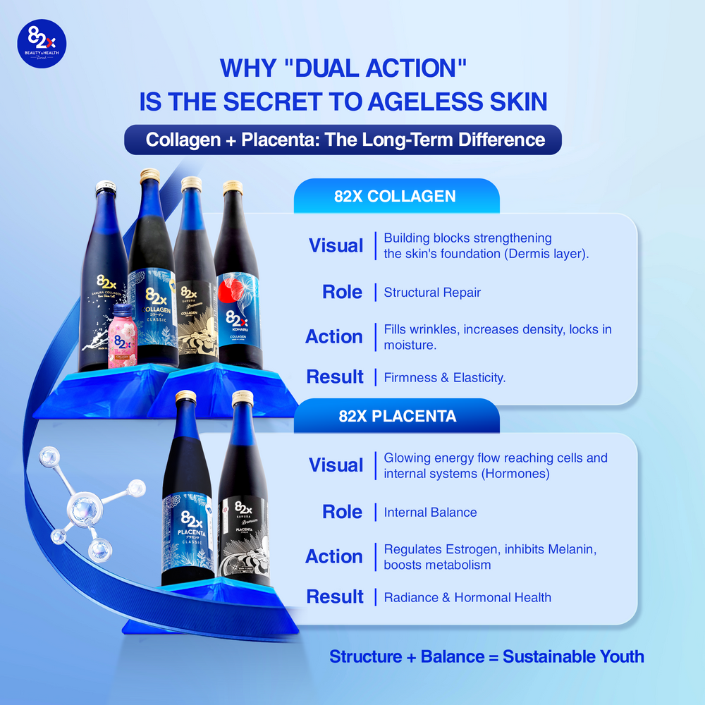 
                  
                    Total Rejuvenation & Sleep Support for Stressed Skin - 82X Classic Collagen 500ml - 120000mg Deep-Sea Tuna Collagen - Holistic Wellness Solution
                  
                