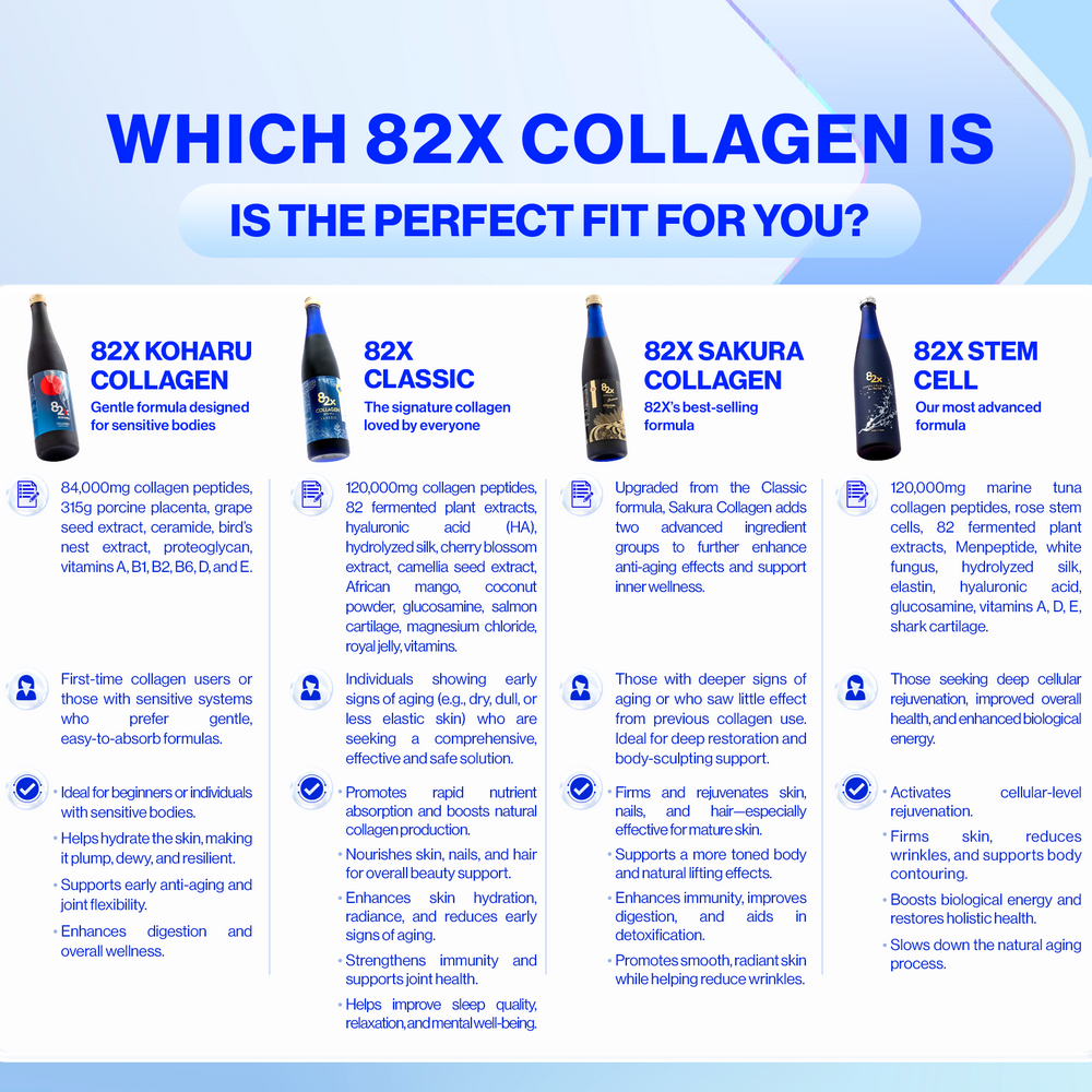 82X Collagen 120000 Sakura Premium Health Supplement